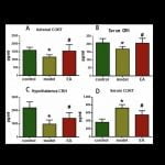 La Electro-Acupuntura regula el metabolismo de la glucosa en el modelo animal de estrés crónico.