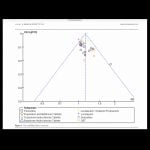 Eficacia de la acupuntura para el trastorno de ansiedad generalizada: una revisión sistemática y metaanálisis compatible con PRISMA. (Meichen Li, et al., 2022).