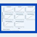 Terapias adyuvantes con acupuntura para el tratamiento de la depresión perimenopáusica: un metaanálisis en red. ( Zheng L et al., 2023)