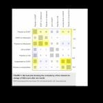 Efectividad comparativa de la acupuntura versus modalidades no quirúrgicas para el tratamiento de la fascitis plantar: un metanálisis en red. (Asokumaran I, et al.,2024)