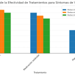 Acupuntura para el tratamiento de la vejiga hiperactiva: una revisión sistemática y un metanálisis (Lee JJ, et al.,2023)