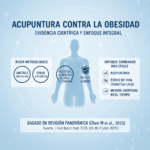 Acupuntura para el tratamiento de la obesidad: una revisión panorámica.