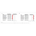 Eficacia clínica de la electroacupuntura para la incontinencia urinaria tras lesión medular: un metaanálisis con análisis secuencial de ensayos. (Zhang PY et al. Front Neurol. 2025)