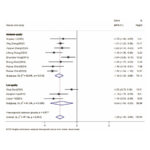 Mecanismo de la electroacupuntura en el tratamiento de la espasticidad postictus: revisión sistemática y metaanálisis (You L et al. Behav Brain Res. 2025)