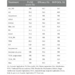 Eficacia de las terapias relacionadas con acupuntos para las náuseas y los vómitos del embarazo: un metaanálisis en red bayesiano (Liu H et al., Front Med. 2025)