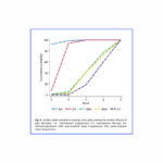 Efectividad comparativa de la electroacupuntura y la acupuntura convencional para el dolor en la artritis reumatoide: un metanálisis en red con énfasis en la validez del control con placebo (Wang S et al. J Integr Med. 2025)