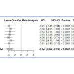 Eficacia y seguridad de la acupuntura para la ansiedad en la enfermedad de Parkinson: una revisión sistemática y metanálisis (Chen L et al., Front Aging Neurosci. 2025)