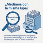 Calidad global de la notificación de los ensayos clínicos aleatorizados de acupuntura para el dolor lumbar publicados después de 2020: una revisión sistemática (Liu J et al. en BMJ Open 2025)