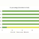 Evidencia clínica de la acupuntura en la mejoría sintomática de la esclerosis múltiple (Chen Y et al., Ther Med. 2025)