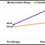 La combinación de electroacupuntura y tratamiento farmacológico mejoró la calidad de vida en pacientes con insuficiencia cardiaca con fracción de eyección reducida: ensayo clínico aleatorizado simple ciego (Supriyana DS et al., Egypt Heart J. 2025)