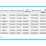 El potencial de la acupuntura en el tratamiento de la sarcopenia: revisión sistemática y metaanálisis de ensayos clínicos aleatorizados (Niu X et al. Front Public Health. 2025)