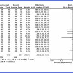 Eficacia clínica y seguridad de la acupuntura frente a la medicina occidental para el insomnio: revisión sistemática y metaanálisis (Ma J et al. Front Neurol. 2025)