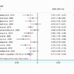 La eficacia del tratamiento con acupuntura para el síndrome de fibromialgia: revisión sistemática y metaanálisis. (Ye Z et al. Front Med (Lausanne). 2026)