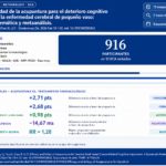 Eficacia y seguridad de la acupuntura para el deterioro cognitivo relacionado con la enfermedad cerebral de pequeño vaso: una revisión sistemática y metaanálisis. (Lin W et al. Cerebrovasc Dis. 2026)