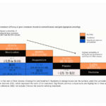 Comparación de la efectividad de las terapias de estimulación de puntos de acupuntura para el síndrome de intestino irritable: un metaanálisis en red bayesiano. (Zhou J et al. Complement Ther Med. 2026)