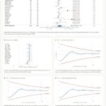 Acupuntura para la cesación tabáquica: una revisión umbrella de revisiones sistemáticas. (Fan S et al. Front Public Health. 2026)
