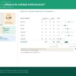 Acupuntura para favorecer embriones de alta calidad en mujeres sometidas a fecundación in vitro: revisión sistemática y metaanálisis (Wang JY et al. J Integr Med. 2026)