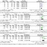Eficacia de la acupuntura superficial en el tratamiento de la incontinencia urinaria y el dolor posparto: revisión sistemática y metaanálisis (Han D et al. Medicine (Baltimore). 2026)