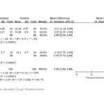 Eficacia de las terapias relacionadas con la acupuntura para la tos crónica relacionada con el reflujo gastroesofágico: revisión sistemática y metaanálisis (Choi TY et al. Front Med (Lausanne). 2026)