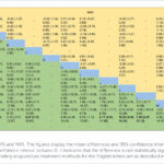 Eficacia comparativa de diferentes métodos de acupuntura en la espasticidad postictus del miembro superior: un metaanálisis en red (Xing F et al. Front Neurol. 2026)