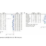 Eficacia de la acupuntura en pacientes con síndrome de fibromialgia: metaanálisis (Jin L et al. J Pain Res. 2026)
