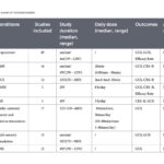 Intervenciones terapéuticas para los trastornos de conciencia tras traumatismo craneoencefálico: una revisión sistemática paraguas (umbrella review) (Yang X et al. Front Neurol. 2026)