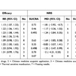 Efecto de distintas terapias de acupuntura combinadas con el método analgésico de tres escalones para el dolor por cáncer de hígado: metaanálisis en red (Li T et al. J Pain Res. 2026)
