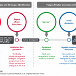 Recomendaciones de consenso para la fatiga relacionada con la enfermedad y el tratamiento en pacientes con cáncer de próstata avanzado: panel Delphi modificado (Freedland SJ et al. J Natl Compr Canc Netw. 2026)