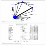 Comparación de la eficacia clínica de diferentes métodos de acupuntura en el tratamiento de la parálisis facial central posictus: metaanálisis en red basado en ensayos clínicos aleatorizados (Cao J et al. Front Neurol. 2026)
