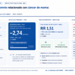 Eficacia y seguridad de la acupuntura para el insomnio relacionado con el cáncer de mama: revisión sistemática y metaanálisis (Zhang H et al. BMJ Support Palliat Care. 2026)