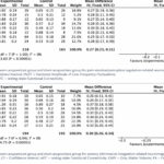 Metaanálisis de la evidencia de neuroimagen sobre la modulación del procesamiento central alterado del dolor mediada por acupuntura en pacientes con dolor crónico (Ma X et al. Front Neurol. 2026)