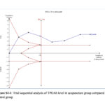 Revisión sistemática, metaanálisis y análisis secuencial de ensayos sobre el efecto de la acupuntura y la moxibustión en la función tiroidea de pacientes con tiroiditis de Hashimoto (Haitao R et al. Medicine (Baltimore). 2026)