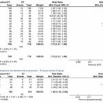 Eficacia de la acupuntura para el fallo recurrente de implantación: revisión sistemática y metaanálisis de ensayos clínicos aleatorizados (Huang Q et al. Front Med (Lausanne). 2026)