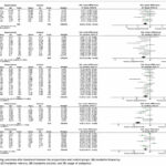 Utilidad de la acupuntura como tratamiento preventivo en adultos con cefalea diaria crónica: revisión sistemática y metaanálisis (Nie Y et al. Med Sci Monit. 2026)