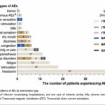 Eficacia y seguridad de las terapias relacionadas con la acupuntura para el dolor central postictus: una revisión umbrella (Wang L et al. J Pain Res. 2026)