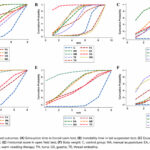 Eficacia de las terapias no farmacológicas de medicina complementaria y alternativa para mejorar los niveles de fatiga, estrés oxidativo, inflamación y niveles endocrinos en modelos animales de condiciones similares a la fatiga crónica: revisión sistemática y metaanálisis en red (Ren S et al. Front Physiol. 2026)