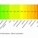 Eficacia comparativa de las intervenciones farmacológicas y no farmacológicas para las náuseas y vómitos durante el embarazo: revisión sistemática y metaanálisis en red (Frivaldsky L et al. Nutrients. 2026)