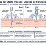 Las técnicas de acupuntura simulada no son inertes: una revisión general (Myeong Soo Lee et al. Integrative Medicine Research, 2026)
