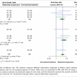 Eficacia de la acupuntura abdominal en el estreñimiento postictus: revisión sistemática y metaanálisis con análisis secuencial de ensayos (Rukye W et al. Brain Behav. 2026)