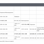 Metaanálisis en red del rendimiento de las terapias de estimulación de acupuntos para mejorar la fatiga, la función neurológica y las actividades de la vida diaria en pacientes con esclerosis múltiple (Chen R et al. Front Neurol. 2026)