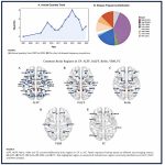 Alteraciones funcionales cerebrales asociadas a la acupuntura en el dolor crónico: revisión de alcance de estudios con resonancia magnética funcional (Wu Y et al. Front Neurosci. 2026)