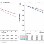 Asociación entre la exposición a acupuntura y la mortalidad en personas con discapacidad diagnosticadas de cardiopatía isquémica: estudio nacional retrospectivo de cohortes en la República de Corea (Jun H et al. BMC Complement Med Ther. 2026)