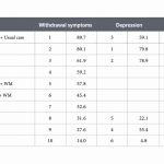 Terapias relacionadas con la acupuntura para la adicción a drogas: revisión sistemática y metaanálisis en red (Zhao H et al. Front Hum Neurosci. 2026)