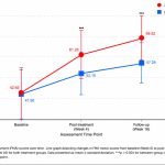 Acupuntura para la recuperación postictus: estudio de cohorte retrospectiva sobre función motora y calidad de vida (Su M et al. Front Neurol. 2026)