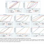 Metaanálisis en red de diferentes terapias de medicina tradicional china como tratamientos complementarios para la enfermedad de Alzheimer (Li Z et al. Complement Ther Clin Pract. 2026)