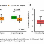 Efecto de la acupuntura en el tratamiento rehabilitador de niños con diferentes grados de trastorno del espectro autista: ensayo clínico aleatorizado (Zhang Q et al. Front Psychiatry. 2026)