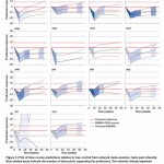 Tratamientos conservadores para la lumbalgia crónica inespecífica: metaanálisis en red de la evolución temporal de los efectos (Belavy DL et al. BMJ Med. 2026)