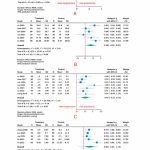 Acupuntura frente a acupuntura simulada para la migraña sin aura: revisión sistemática y metaanálisis (Qi G et al. J Pain Res. 2026)