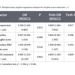 La acupuntura se asocia de forma independiente con una mejor recuperación en el síndrome de Guillain-Barré: estudio prospectivo observacional (Liu S et al. Front Neurol. 2026)
