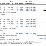 Efectos de la acupuntura sobre la fatiga relacionada con el cáncer y la calidad de vida en supervivientes de cáncer de mama: revisión sistemática y metaanálisis de ensayos clínicos aleatorizados (Yang Z et al. Medicine (Baltimore). 2026)